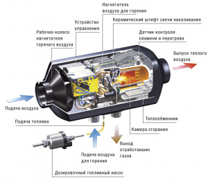 автономный отопитль автономный отопитель